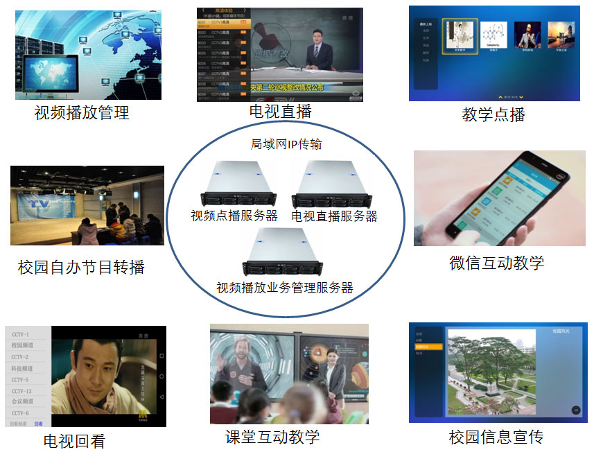 智慧校园IPTV互动电视教学系统建设的意义及功能特色