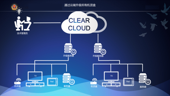 什么是智能电化教育系统？