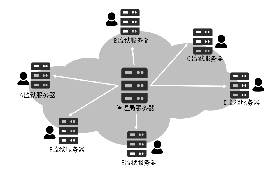 智能电化教育宣教系统的产品特点