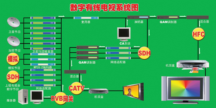 有线电视系统是什么意思 有线电视系统厂家和特点介绍