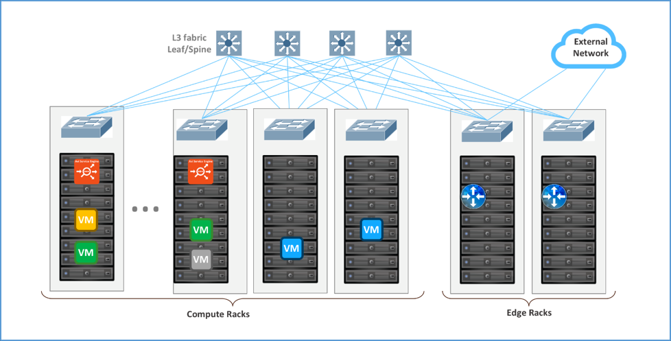 VLAN 与 VXLAN：一个字母之差，到底两者有什么区别？