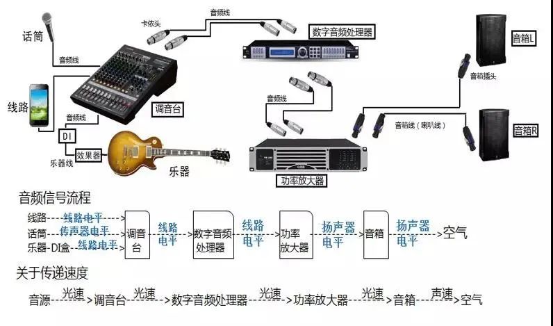 弱电工程师必备的音响设备连接线等基础知识