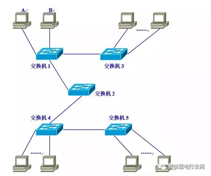 图文并茂讲VLAN，让你看一遍就理解VLAN