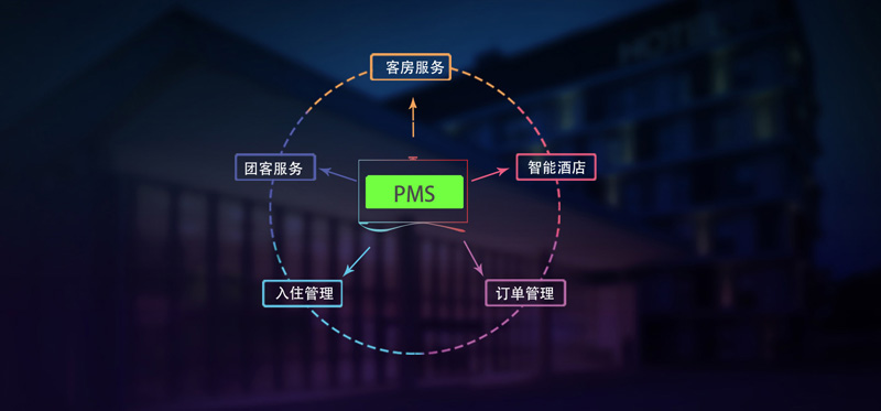  鼎盛威星级酒店信息化服务体系