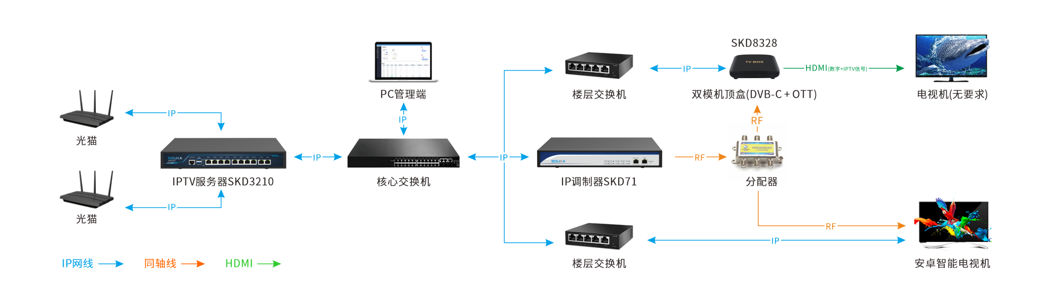 双模传输方案