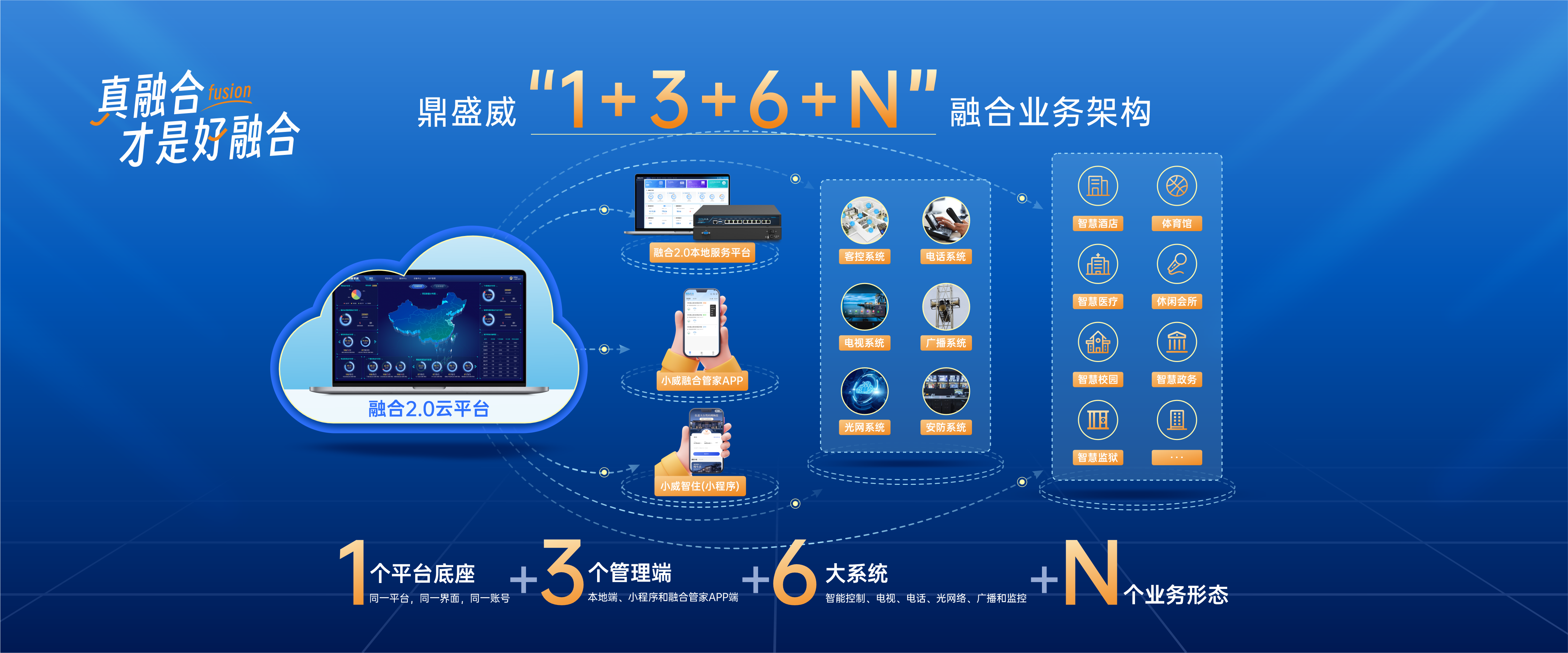 首页Banner海报一