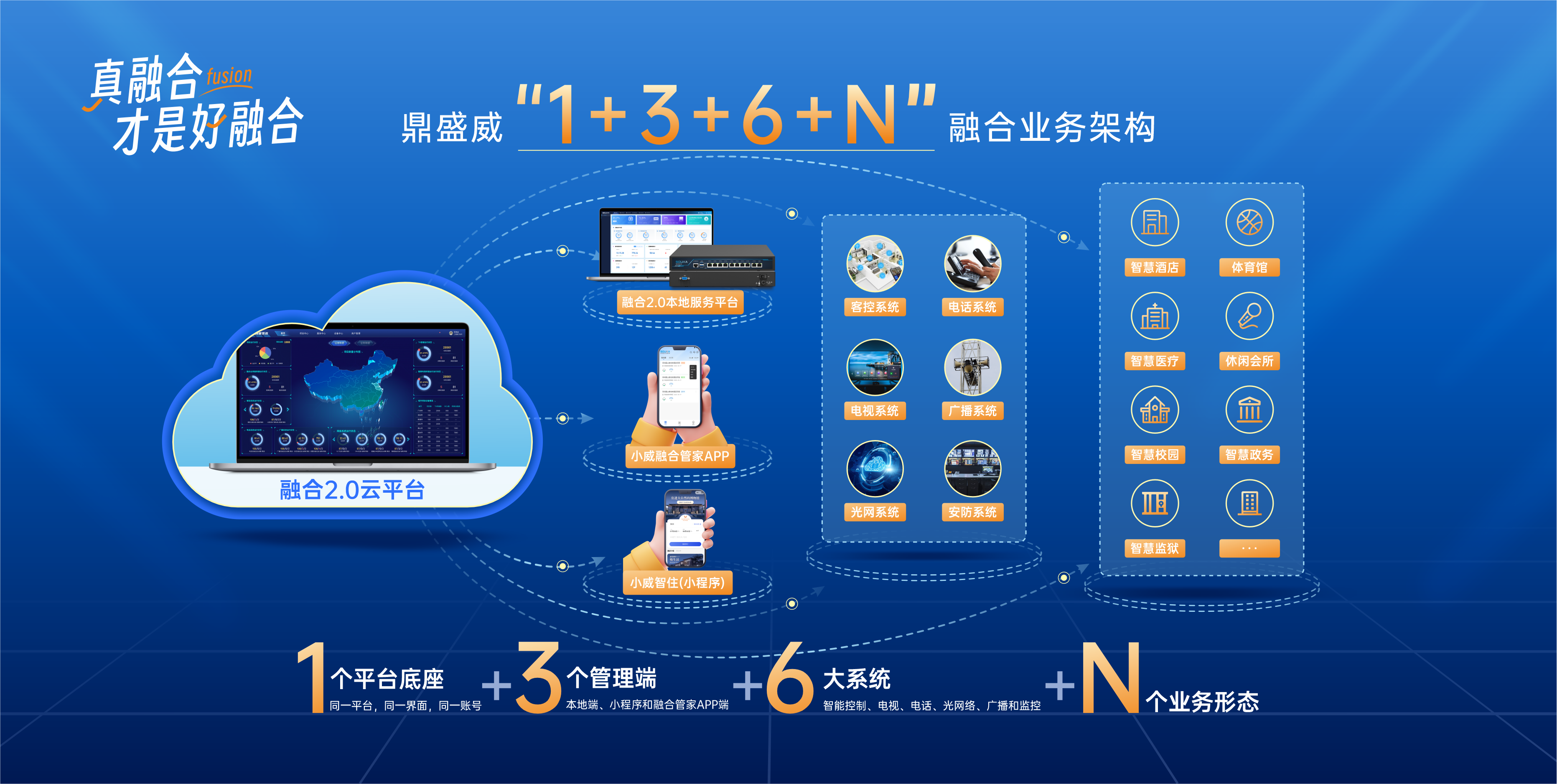 首页Banner海报一