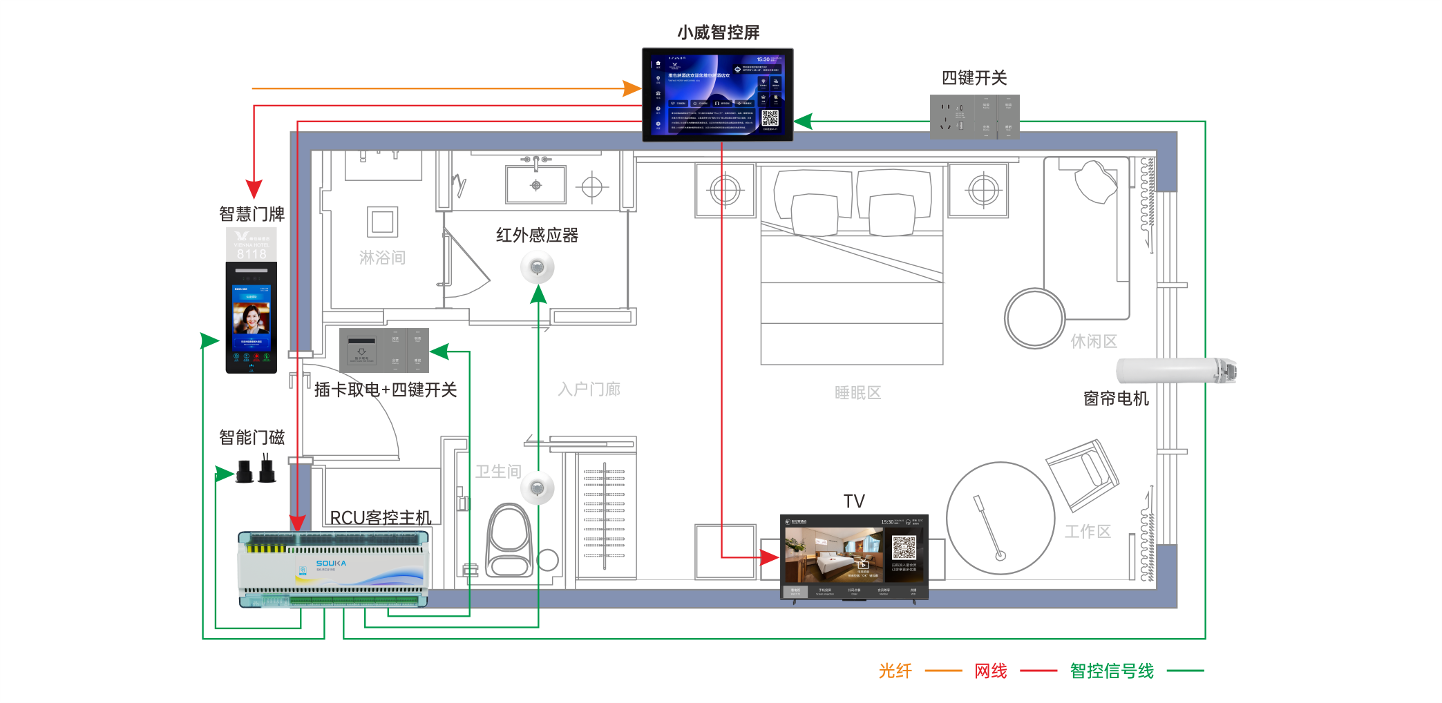 智慧客房“小威智控屏”方案