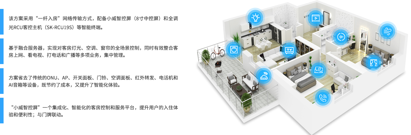 智慧客房“小威智控屏”方案