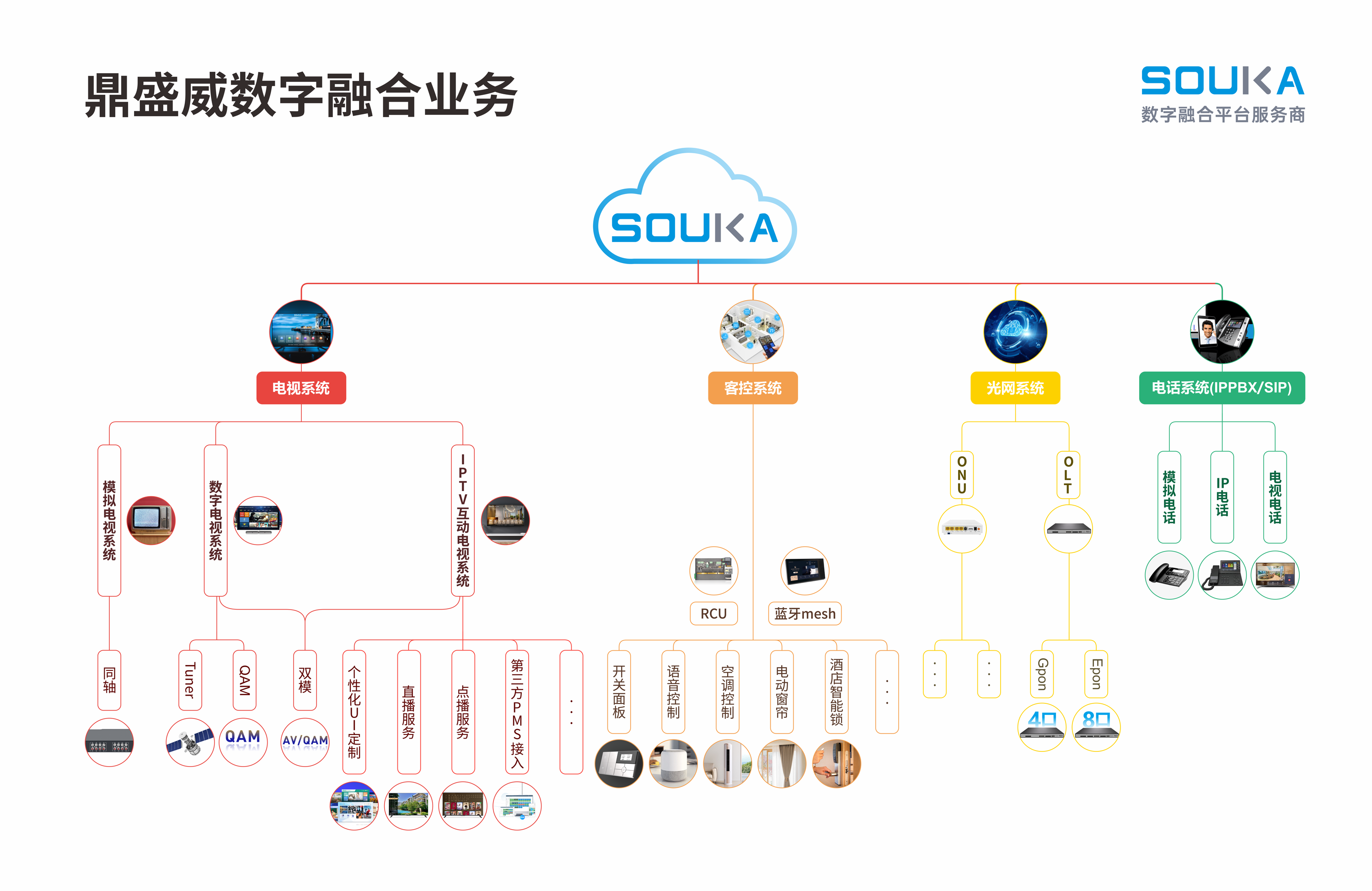 鼎盛威电视系统，电话系统，客控系统，全光网系统案例展示，四网合一