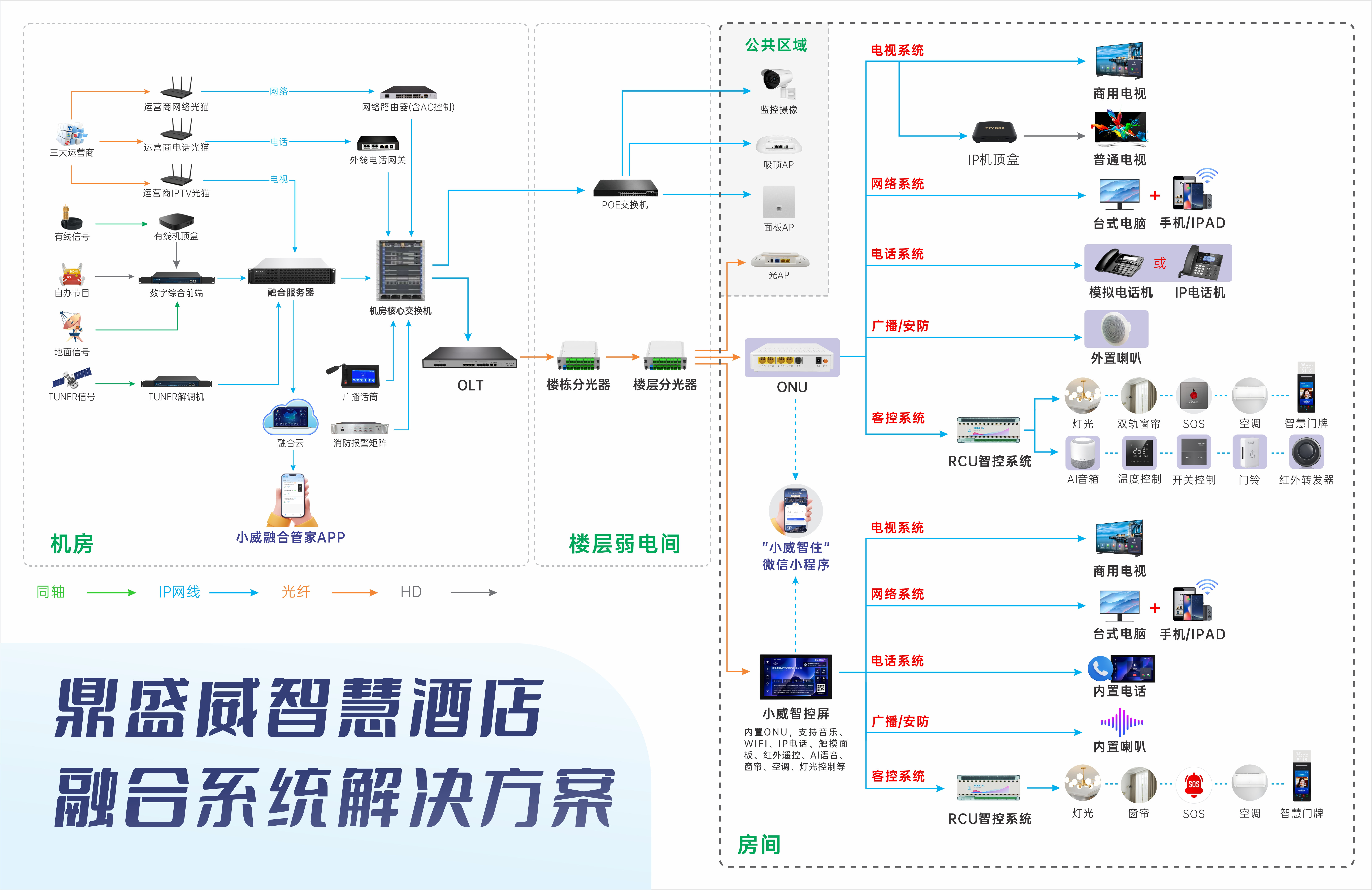  鼎盛威智慧酒店融合平台：酒店弱电系统建设的智慧之选