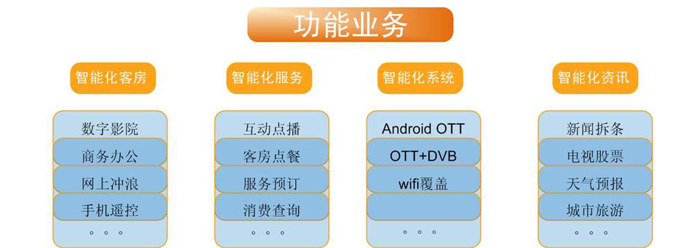 酒店数字电视系统 酒店数字电视系统