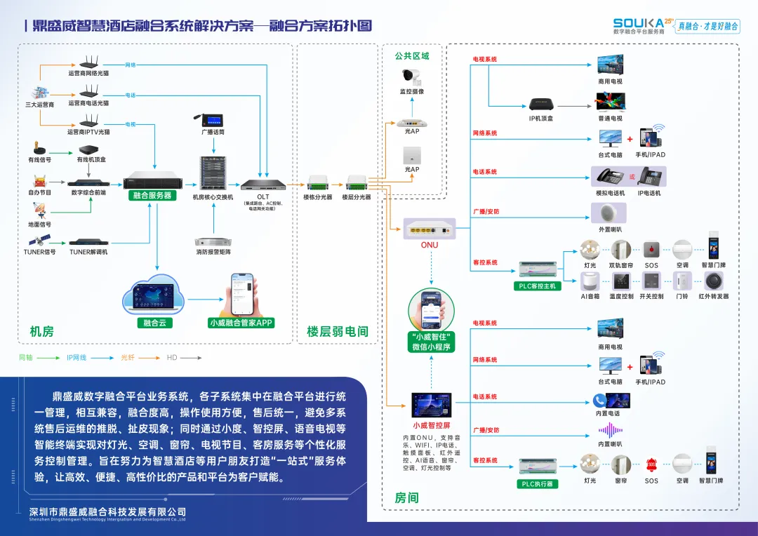 聚焦2025深圳酒店展：鼎盛威携全新PLC客控系统重磅亮相，以匠心产品赋能行业升级