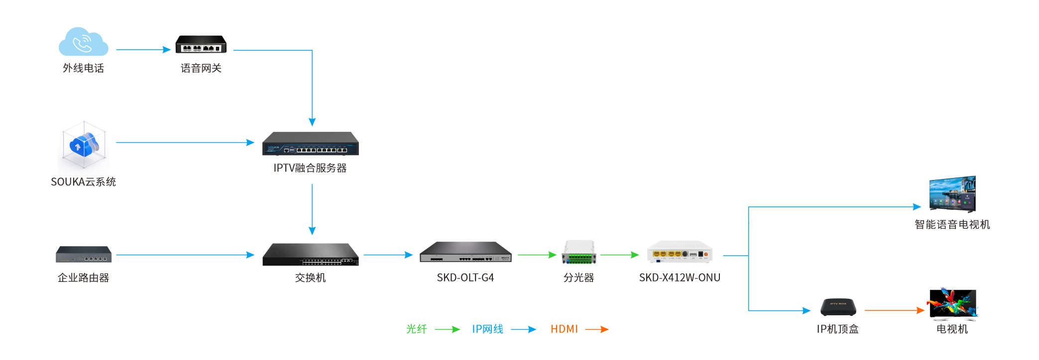 电视电话传输方案