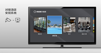 对接酒店安视系统