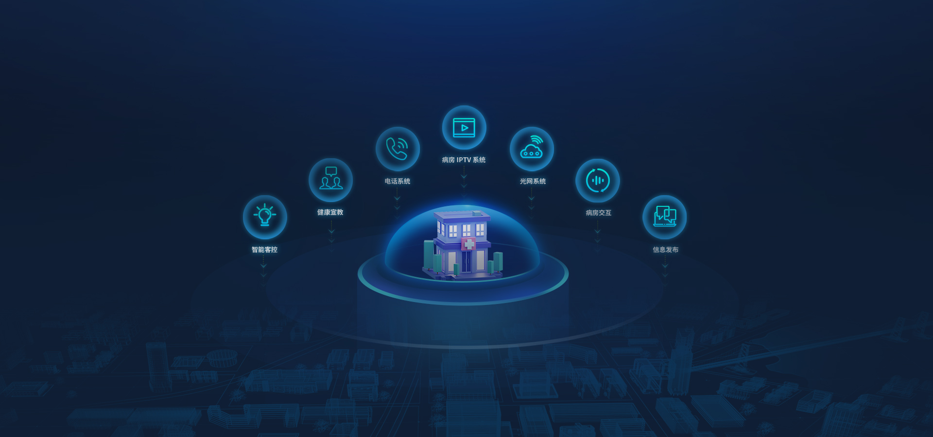 智慧医院融合解决方案