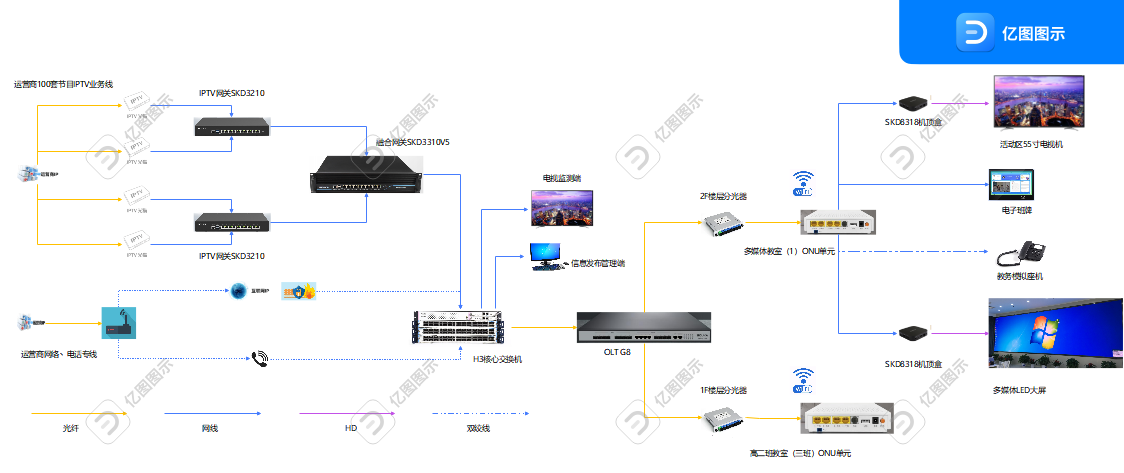 深圳市第二特殊教育学校应用鼎盛威IPTV系统解决方案